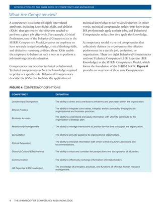 THE SHRM BODY OF COMPETENCY AND KNOWLEDGE4
INTRODUCTION TO THE SHRM BODY OF COMPETENCY AND KNOWLEDGE
What Are Competencies?
A competency is a cluster of highly interrelated
attributes, including knowledge, skills, and abilities
(KSAs) that give rise to the behaviors needed to
perform a given job effectively. For example, Critical
Evaluation, one of the Behavioral Competencies in the
SHRM Competency Model, requires an employee to
have research design knowledge, critical thinking skills,
and deductive reasoning abilities; those KSAs enable
the employee to behave in such a way as to perform a
job involving critical evaluation.
Competencies can be either technical or behavioral.
Technical competencies reflect the knowledge required
to perform a specific role. Behavioral Competencies
describe the KSAs that facilitate the application of
technical knowledge to job-related behavior. In other
words, technical competencies reflect what knowledge
HR professionals apply to their jobs, and Behavioral
Competencies reflect how they apply this knowledge.
A competency model is a set of competencies that
collectively defines the requirements for effective
performance in a specific job, profession, or
organization. There are eight Behavioral Competencies
and one Technical Competency, HR Expertise (HR
Knowledge) in the SHRM Competency Model, which
forms the foundation of the SHRM BoCK. Figure 4
provides an overview of these nine Competencies.
FIGURE 4: COMPETENCY DEFINITIONS
COMPETENCY DEFINITION
Leadership & Navigation The ability to direct and contribute to initiatives and processes within the organization.
Ethical Practice
The ability to integrate core values, integrity, and accountability throughout all
organizational and business practices.
Business Acumen
The ability to understand and apply information with which to contribute to the
organization’s strategic plan.
Relationship Management The ability to manage interactions to provide service and to support the organization.
Consultation The ability to provide guidance to organizational stakeholders.
Critical Evaluation
The ability to interpret information with which to make business decisions and
recommendations.
Global & Cultural Effectiveness The ability to value and consider the perspectives and backgrounds of all parties.
Communication The ability to effectively exchange information with stakeholders.
HR Expertise (HR Knowledge)
The knowledge of principles, practices, and functions of effective human resource
management.
 