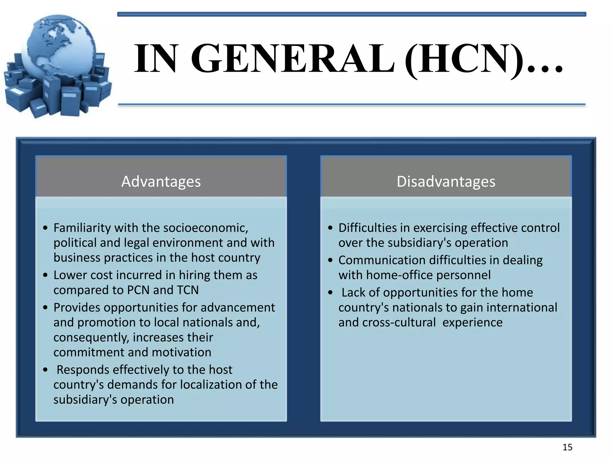 IN GENERAL (HCN)…
j

Advantages

Disadvantages

• Familiarity with the socioeconomic,
political and legal environment and with
business practices in the host country
• Lower cost incurred in hiring them as
compared to PCN and TCN
• Provides opportunities for advancement
and promotion to local nationals and,
consequently, increases their
commitment and motivation
• Responds effectively to the host
country's demands for localization of the
subsidiary's operation

• Difficulties in exercising effective control
over the subsidiary's operation
• Communication difficulties in dealing
with home-office personnel
• Lack of opportunities for the home
country's nationals to gain international
and cross-cultural experience

15

 