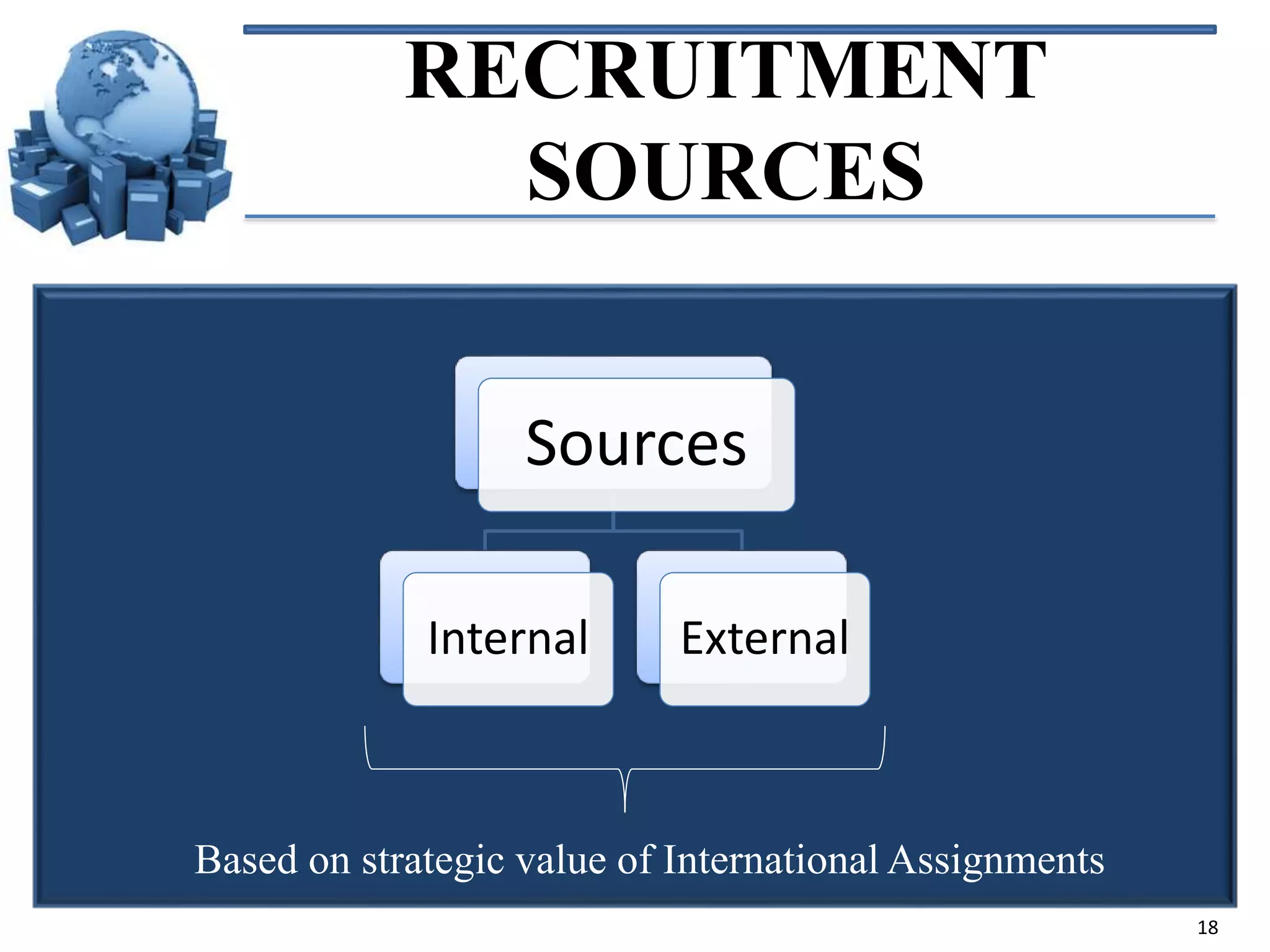RECRUITMENT
SOURCES
Sources
Internal

External

Based on strategic value of International Assignments
18

 