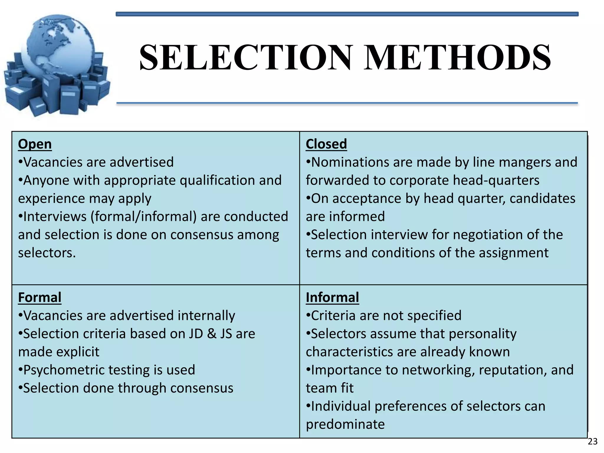 SELECTION METHODS
Open
•Vacancies are advertised
•Anyone with appropriate qualification and
experience may apply
•Interviews (formal/informal) are conducted
and selection is done on consensus among
selectors.

Closed
•Nominations are made by line mangers and
forwarded to corporate head-quarters
•On acceptance by head quarter, candidates
are informed
•Selection interview for negotiation of the
terms and conditions of the assignment

Formal
•Vacancies are advertised internally
•Selection criteria based on JD & JS are
made explicit
•Psychometric testing is used
•Selection done through consensus

Informal
•Criteria are not specified
•Selectors assume that personality
characteristics are already known
•Importance to networking, reputation, and
team fit
•Individual preferences of selectors can
predominate
23

 