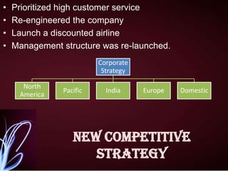 •
•
•
•

Prioritized high customer service
Re-engineered the company
Launch a discounted airline
Management structure was re-launched.
Corporate
Strategy
North
America

Pacific

India

Europe

Domestic

New Competitive
Strategy

 