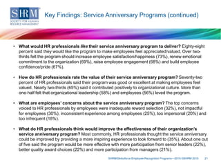 • What would HR professionals like their service anniversary program to deliver? Eighty-eight
percent said they would like the program to make employees feel appreciated/valued. Over two-
thirds felt the program should increase employee satisfaction/happiness (73%), renew emotional
commitment to the organization (69%), raise employee engagement (68%) and build employee
confidence/pride (67%).
• How do HR professionals rate the value of their service anniversary program? Seventy-two
percent of HR professionals said their program was good or excellent at making employees feel
valued. Nearly two-thirds (65%) said it contributed positively to organizational culture. More than
one-half felt that organizational leadership (58%) and employees (56%) loved the program.
• What are employees’ concerns about the service anniversary program? The top concerns
voiced to HR professionals by employees were inadequate reward selection (32%), not impactful
for employees (30%), inconsistent experience among employees (25%), too impersonal (20%) and
too infrequent (18%).
• What do HR professionals think would improve the effectiveness of their organization’s
service anniversary program? Most commonly, HR professionals thought the service anniversary
could be improved by providing a more inspiring experience to look forward to (35%). About one out
of five said the program would be more effective with more participation from senior leaders (22%),
better quality award choices (22%) and more participation from managers (21%).
SHRM/Globoforce Employee Recognition Programs—2015 ©SHRM 2015 21
Key Findings: Service Anniversary Programs (continued)
 