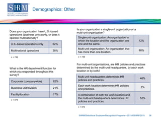 n = 749
Demographics: Other
SHRM/Globoforce Employee Recognition Programs—2015 ©SHRM 2015 38
U.S.-based operations only 62%
Multinational operations 38%
Single-unit organization: An organization in
which the location and the organization are
one and the same.
12%
Multi-unit organization: An organization that
has more than one location.
88%
Multi-unit headquarters determines HR
policies and practices.
46%
Each work location determines HR policies
and practices.
2%
A combination of both the work location and
the multi-unit headquarters determines HR
policies and practices.
52%
Is your organization a single-unit organization or a
multi-unit organization?
For multi-unit organizations, are HR policies and practices
determined by the multi-unit headquarters, by each work
location or by both?
Does your organization have U.S.-based
operations (business units) only, or does it
operate multinationally?
n = 759
n = 673
Corporate (companywide) 62%
Business unit/division 21%
Facility/location 17%
n = 674
What is the HR department/function for
which you responded throughout this
survey?
 