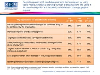 SHRM Survey Findings: Using Social Media for Talent Acquisition—Recruitment and Screening