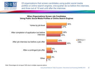 Of organizations that screen candidates using public social media
profiles or online search engines, one-quarter do so bef...