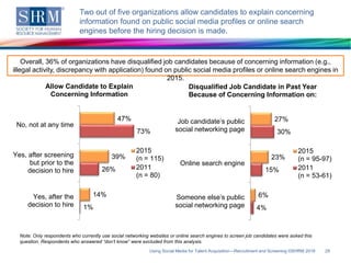 SHRM Survey Findings: Using Social Media for Talent Acquisition—Recruitment and Screening