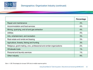 Demographics: Organization Industry (continued)
Using Social Media for Talent Acquisition—Recruitment and Screening ©SHRM ...