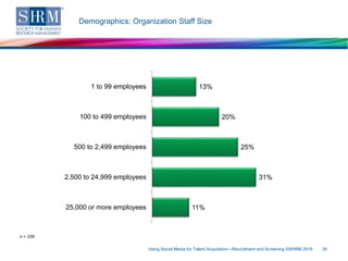 Demographics: Organization Staff Size
Using Social Media for Talent Acquisition—Recruitment and Screening ©SHRM 2016 35
n ...