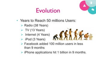 Evolution	

    •  Years to Reach 50 millions Users:
      Ø  Radio (38 Years)
      Ø  TV (13 Years)
      Ø  Internet (4 Years)
      Ø  iPod (3 Years)
      Ø  Facebook added 100 million users in less
          than 9 months
      Ø  iPhone applications hit 1 billion in 9 months.




1
 