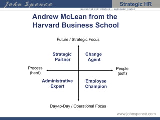 Andrew McLean from the  Harvard Business School Future / Strategic Focus People (soft) Day-to-Day / Operational Focus Process (hard) Change  Agent Employee Champion Administrative Expert Strategic  Partner 