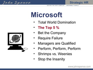 Microsoft Total World Domination The Top 5 % Bet the Company Require Failure Managers are Qualified Perform, Perform, Perform Shrimps vs. Weenies Stop the Insanity 