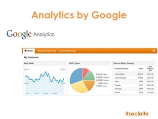 Analytics by Google




                  #socialhr
 