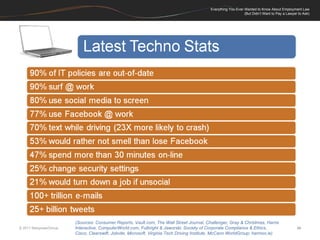 (Sources: Consumer Reports, Vault.com, The Wall Street Journal, Challenger, Gray & Christmas, Harris Interactive, ComputerWorld.com, Fulbright & Jaworski, Society of Corporate Compliance & Ethics, Cisco, Clearswift, Jobvite, Microsoft, Virginia Tech Driving Institute, McCann WorldGroup; harmon.ie)  