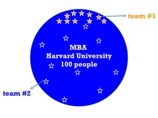 MBA  Harvard University 100 people team #1 team #2 