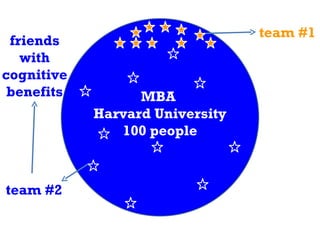 MBA  Harvard University 100 people team #1 team #2 friends with cognitive benefits 