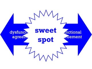sweet spot 