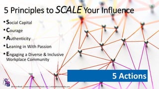 5 Principles to SCALE Your Influence
•Social Capital
•Courage
•Authenticity
•Leaning in With Passion
•Engaging a Diverse & Inclusive
Workplace Community
5 Actions
@VivianBlade | www.InfluenceWithScale.com | vivian@vivianblade.com
 