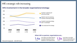 McLean & Company © | 2022 HR Trends
HR’s strategic roleincreasing
 