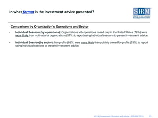 In what format is the investment advice presented?


    Comparison by Organization’s Operations and Sector
•     Individual Sessions (by operations): Organizations with operations based only in the United States (76%) were
      more likely than multinational organizations (57%) to report using individual sessions to present investment advice.

•     Individual Session (by sector): Nonprofits (88%) were more likely than publicly owned for-profits (53%) to report
      using individual sessions to present investment advice.




                                                                          401(k) Investment Education and Advice | ©SHRM 2010   12
 
