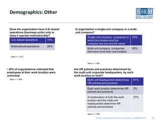 Demographics: Other


  Does the organization have U.S.-based    Is organization a single-unit company or a multi-
  operations (business units) only or      unit company?
  does it operate multinationally?
                                                    Single-unit company: companies in            35%
   U.S.-based operations      74%                   which the location and the
                                                    company are one and the same
   Multinational operations   26%
                                                    Multi-unit company: companies                65%
                                                    that have more than one location
   Note: n = 473


                                                    Note: n = 490

• 20% of organizations indicated that     Are HR policies and practices determined by
employees at their work location were     the multi-unit corporate headquarters, by each
unionized.                                work location or both?
  Note: n = 468                                     Multi-unit headquarters determines            61%
                                                    HR policies and practices

                                                    Each work location determines HR              2%
                                                    policies and practices

                                                    A combination of both the work                37%
                                                    location and the multi-unit
                                                    headquarters determine HR
                                                    policies and practices

                                                    Note: n = 329
                                                             401(k) Investment Education and Advice | ©SHRM 2010   21
 