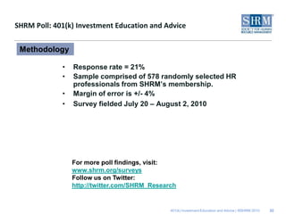 SHRM Poll: 401(k) Investment Education and Advice


 Methodology

             •   Response rate = 21%
             •   Sample comprised of 578 randomly selected HR
                 professionals from SHRM’s membership.
             •   Margin of error is +/- 4%
             •   Survey fielded July 20 – August 2, 2010




                 For more poll findings, visit:
                 www.shrm.org/surveys
                 Follow us on Twitter:
                 http://twitter.com/SHRM_Research


                                               401(k) Investment Education and Advice | ©SHRM 2010   22
 