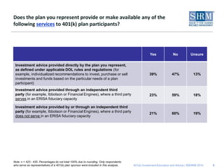 Does the plan you represent provide or make available any of the
following services to 401(k) plan participants?




                                                                                                    Yes             No           Unsure

 Investment advice provided directly by the plan you represent,
 as defined under applicable DOL rules and regulations (for
 example, individualized recommendations to invest, purchase or sell                               39%              47%            13%
 investments and funds based on the particular needs of a plan
 participant)
 Investment advice provided through an independent third
 party (for example, Ibbotson or Financial Engines), where a third party                           23%              59%            18%
 serves in an ERISA fiduciary capacity

 Investment advice provided by or through an independent third
 party (for example, Ibbotson or Financial Engines), where a third party
                                                                                                   21%              60%            19%
 does not serve in an ERISA fiduciary capacity




Note: n = 423 - 435. Percentages do not total 100% due to rounding. Only respondents
who serve as representatives of a 401(k) plan sponsor were included in this analysis.   401(k) Investment Education and Advice | ©SHRM 2010   5
 
