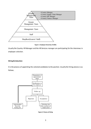 3
Figure 1: Employee hierarchy of CCBSL
Usually the Country HR Manager and the HR Services manager are participating for the interviews in
employee selection.
Hiring & induction
It is the process of appointing the selected candidates to the position. Usually the hiring process is as
follows.
Figure 2: Process of hiring
•Country Manager
•Country Supply Chain Manager
•Country HR Manager
•Country Finance Manager
Country
Management
Team
Greater
Management Team
Management Team
Staff
Shopfloor(General Staff)
Preparation of
appointment
letter
Notification to
the employee
Follow up
Rejection
Appointment
from the
waiting list
Acceptance
Entering into
the contract of
employment
 