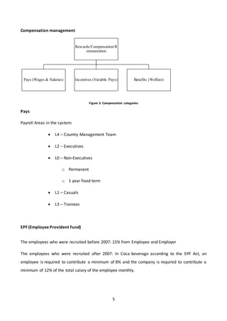 5
Compensation management
Figure 3: Compensation categories
Pays
Payroll Areas in the system:
 L4 – Country Management Team
 L2 – Executives
 L0 – Non-Executives
o Permanent
o 1 year fixed term
 L1 – Casuals
 L3 – Trainees
EPF (Employee Provident Fund)
The employees who were recruited before 2007: 15% from Employee and Employer
The employees who were recruited after 2007: In Coca-beverage according to the EPF Act, an
employee is required to contribute a minimum of 8% and the company is required to contribute a
minimum of 12% of the total salary of the employee monthly.
Rewards/Compensation/R
emuneration
Pays (Wages & Salaries) Incentives (Variable Pays) Benefits (Welfare)
 