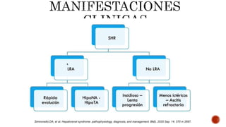 Simnonetto DA, et al. Hepatorenal syndrome: pathophysiology, diagnosis, and management. BMJ. 2020 Sep. 14; 370 m 2687.
 