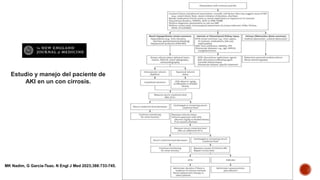 MK Nadim, G Garcia-Tsao. N Engl J Med 2023;388:733-745.
Estudio y manejo del paciente de
AKI en un con cirrosis.
 