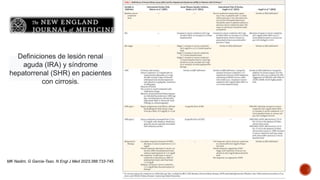 Definiciones de lesión renal
aguda (IRA) y síndrome
hepatorrenal (SHR) en pacientes
con cirrosis.
MK Nadim, G Garcia-Tsao. N Engl J Med 2023;388:733-745.
 