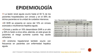 2023/6/6
 La lesión renal aguda ocurre hasta el 50 % de los
pacientes hospitalizados con cirrosis y en el 58% de
dichos pacientes en la unidad de cuidados intensivos.
El SHR se presenta en cerca del 10% en cirrosis
avanzada o insuficiencia hepática aguda.
Cirrosis y ascitis un 18% desarrollaran SHR a un año
y 39% lo harán a cinco años, además, en este grupo de
pacientes el riesgo aumenta cuando hay ascitis
refractaria.
El síndrome hepatorrenal también ocurre con
frecuencia en pacientes con enfermedad hepática
aguda.
Jalan R, Davenport A. Epidemiología, fisiopatología y tratamiento del síndrome hepatorrenal. Semin Nephrol. 2022 Ene;39(1):17-30
 