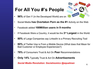 For All You #’s People 96%  of Gen Y (in the Developed World) are on Social Media Sites Social Media  has Overtaken Porn as the #1  Activity on the Web Facebook added  100Million users in 9 months If Facebook Were a Country, it would be the  3 rd  Largest  in the World 80%  of Large Companies say LinkedIn is a Primary Recruiting Tool 80%  of Twitter Use is From a Mobile Device (What does that Mean for Bad Customer or Employee Experiences?) 78%  of Consumers Trust & Act On  Peer  Recommendations Only 14%  Typically Trust & Act On  Advertisements Social Media Revolution: Socialnomics @equalman 