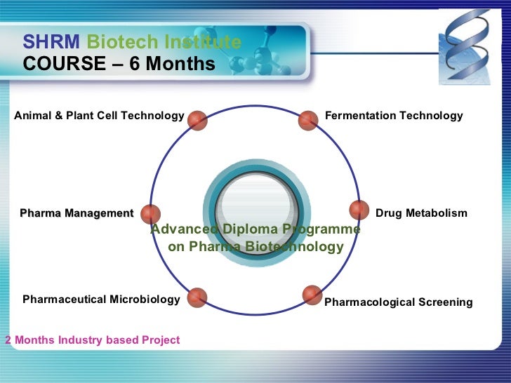 Shrm Bio Technologies Pvt Ltd Company Profile