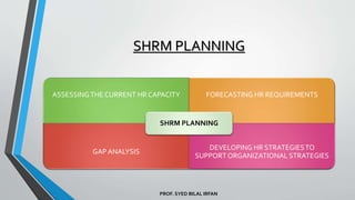 PROF. SYED BILAL IRFAN
SHRM PLANNING
ASSESSINGTHE CURRENT HR CAPACITY FORECASTING HR REQUIREMENTS
GAP ANALYSIS
DEVELOPING HR STRATEGIESTO
SUPPORT ORGANIZATIONAL STRATEGIES
SHRM PLANNING
 