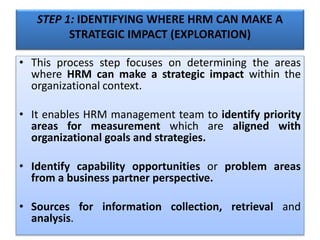 Strategic HRM & Business Partnering | PPTX