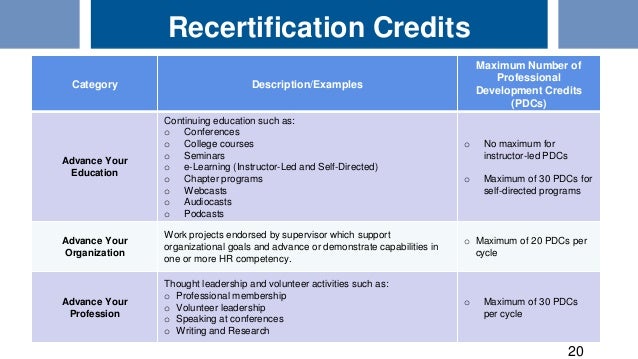 2015 SHRM Learning System for SHRM-CP/SHRM-SCP - PEOPLE, WORKPLACE, ORGANIZATION 2015 SHRM Learning System for SHRM-CP/SHRM-SCP - PEOPLE, WORKPLACE, ORGANIZATION