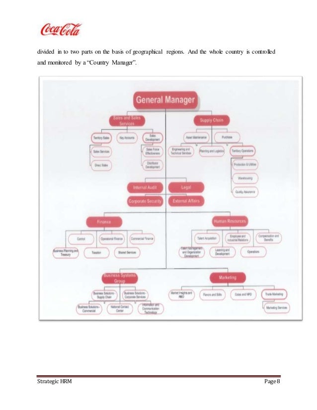 human resource planning of coca cola Human resource management how management functions are performed at coca cola the planning at coca-cola entails setting targets for all employees at all . human resource planning of coca cola Human resource management how management functions are performed at coca cola the planning at coca-cola entails setting targets for all employees at all .