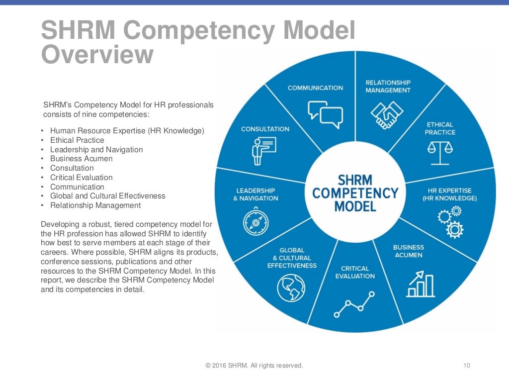 Competency model by SHRM
