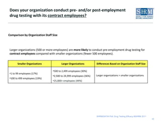 For approximately how many years has your organization been conducting pre- and/or post-employment drug testing?6Note: n = 626. Percentages do not total 100% due to rounding. HR professionals were asked to round to the highest year.