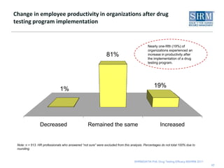 Which of the following post-employment drug tests does your organization conduct? 12Note: Percentages do not total 100% due to multiple responses.“*” indicates question was not asked. 