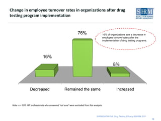 To what degree are the U.S. pre- and/or post-employment protocols/polices also applied at locations outside the United States? 13Note: n = 150. Percentages do not total 100% due to rounding. Only organizations with multinational operations were asked this question.