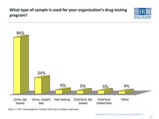 Employee productivity