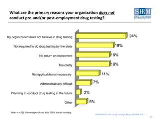 How Drug Tests Are PerformedWhere?