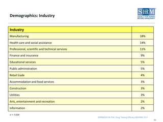 Does your organization conduct drug testing in-house or at an off-site testing facility run by another entity?20n = 628