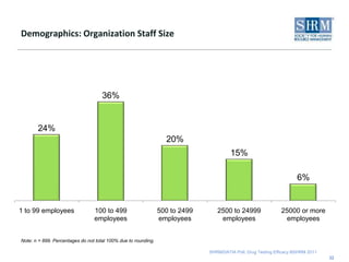 How much does it cost your organization each time a drug test in conducted (per employee or job candidate)?22n = 633