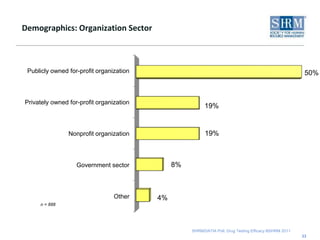 Characteristics of Organizations With Drug Testing Programs23