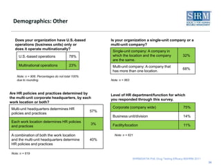 What is the average entry-level full-time annual salary at your organization? 24n = 632. 