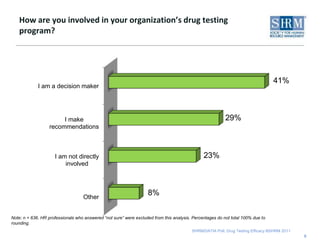 One-fifth of respondents had 500 to 2,499 employees (20%).Sectors of respondents:The majority of organizations were publicly owned for-profits (50%).