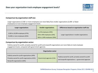 Does your organization track employee engagement levels?



Comparison by organization staff size:

  Larger organizations...